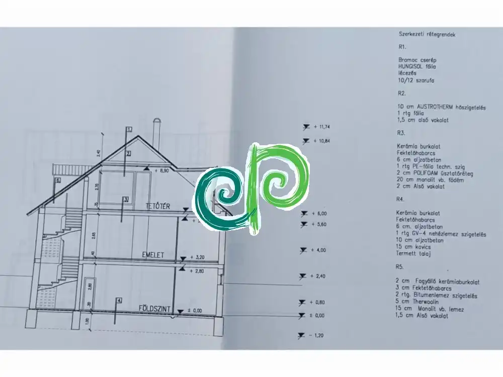 Budapest, II. kerület - Pesthidegkút-Ófalu - II/A