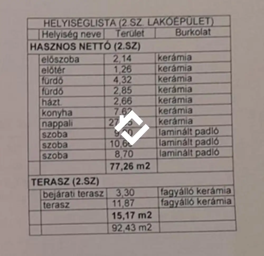 Pest megye - Csévharaszt