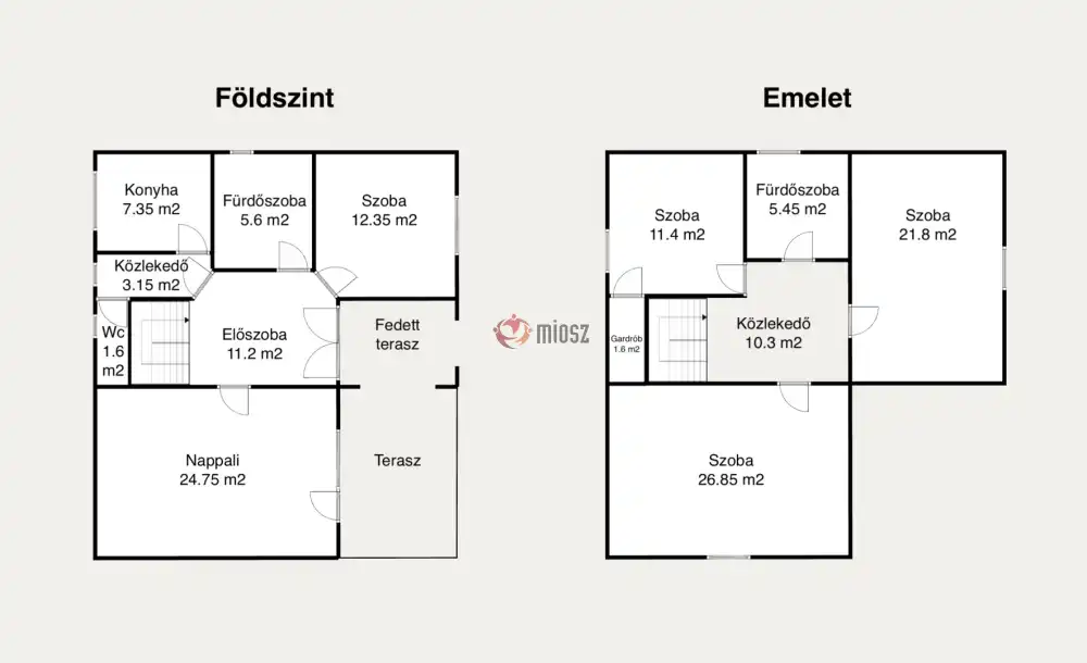 Nógrád megye - Kétbodony