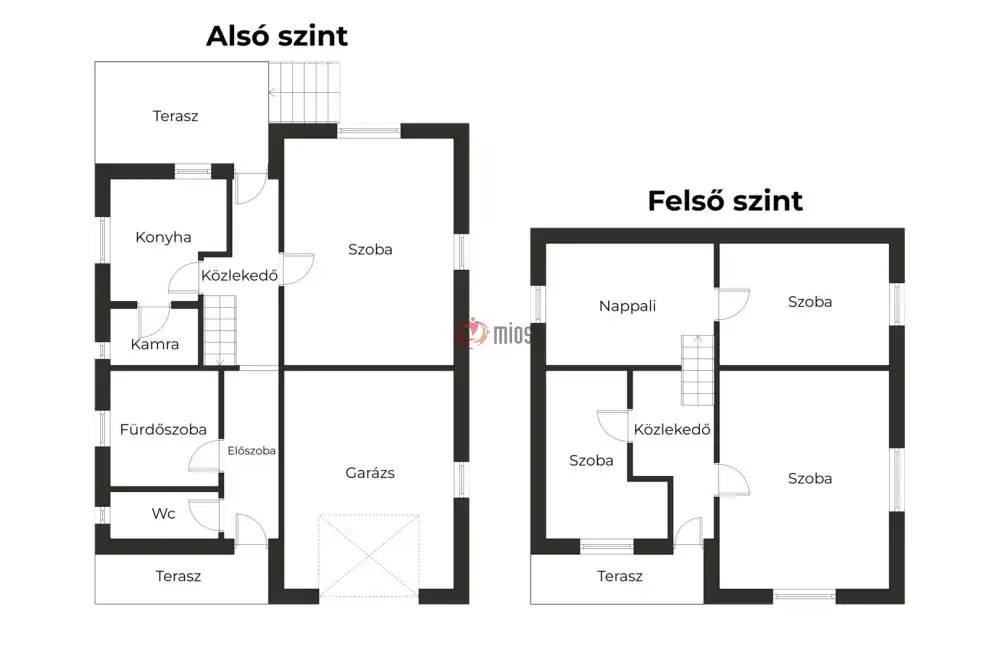 Nógrád megye - Kétbodony