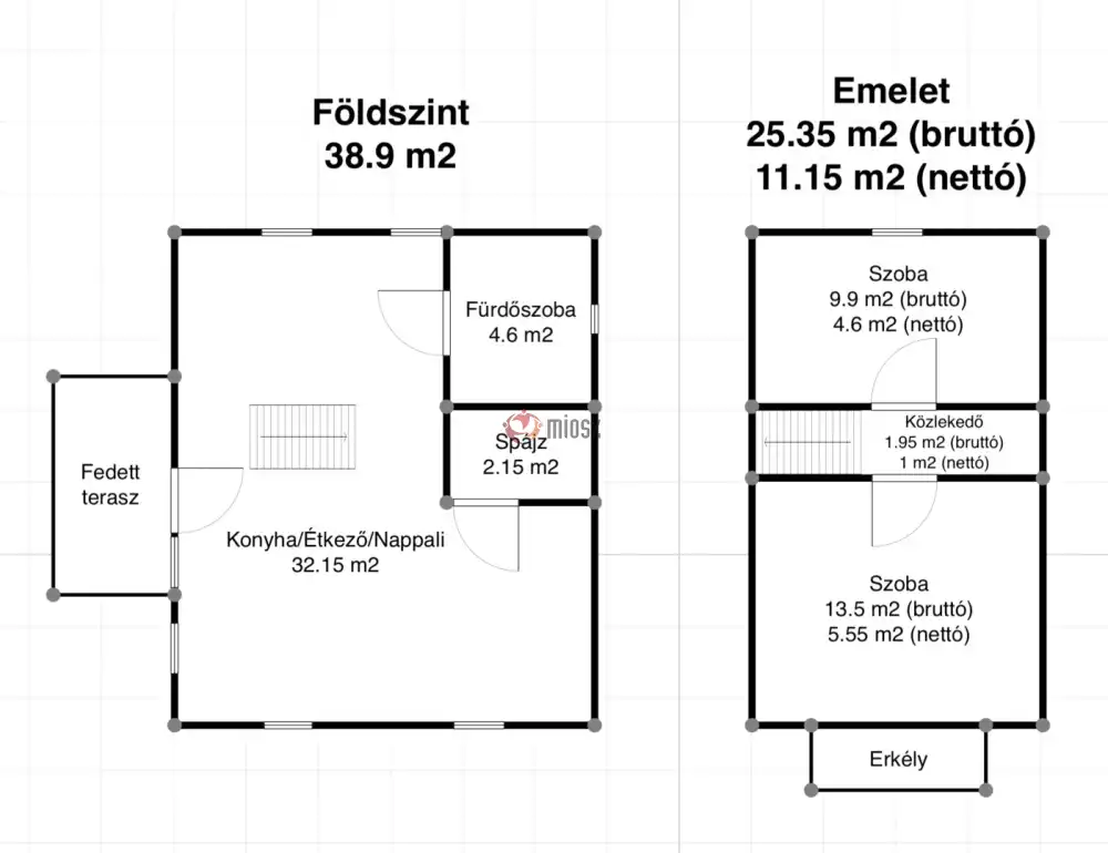 Nógrád megye - Nőtincs