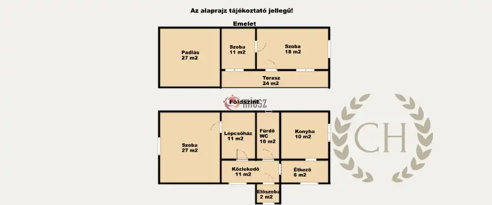 Csongrád megye - Sándorfalva