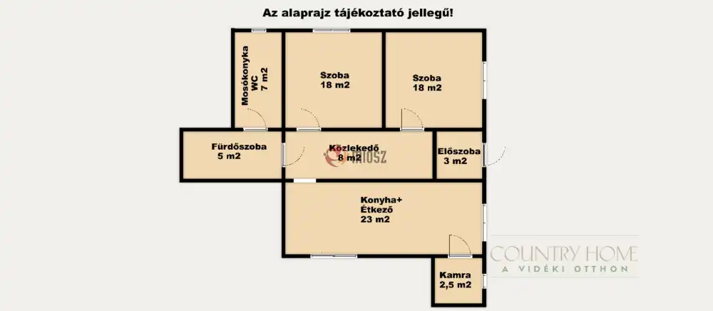 Csongrád megye - Szőreg