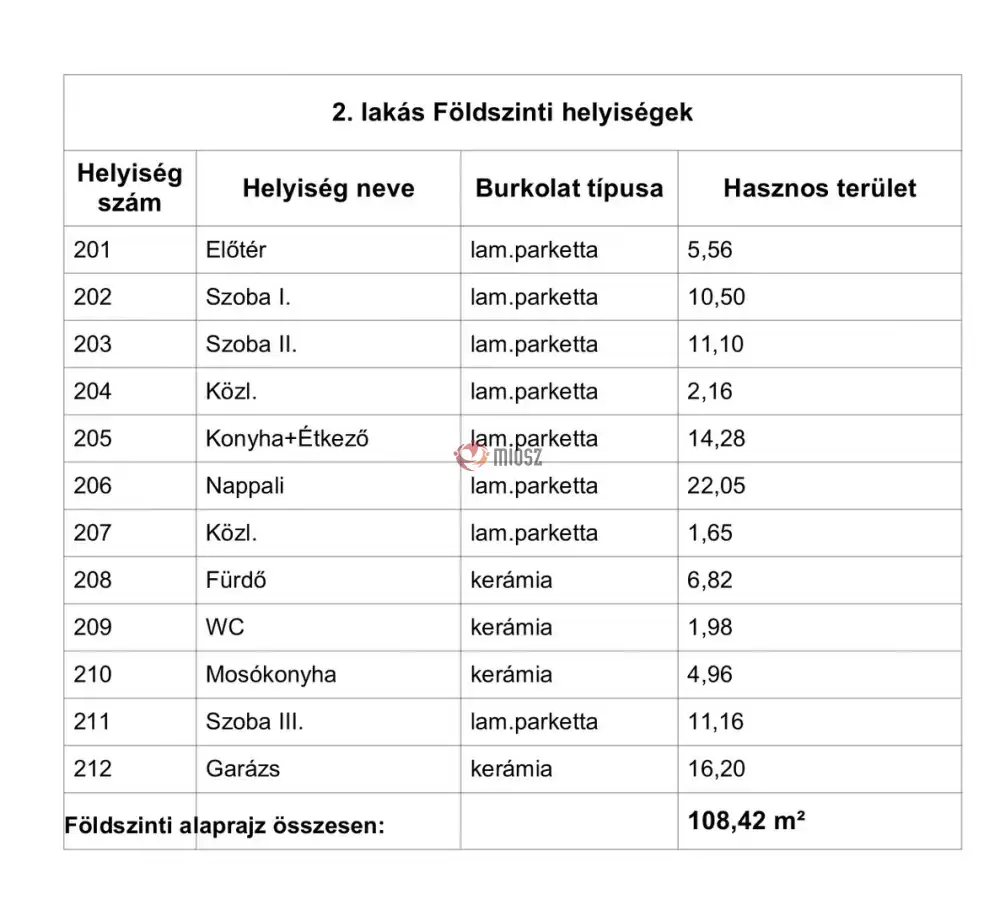 Szabolcs-Szatmár-Bereg megye - Nyíregyháza