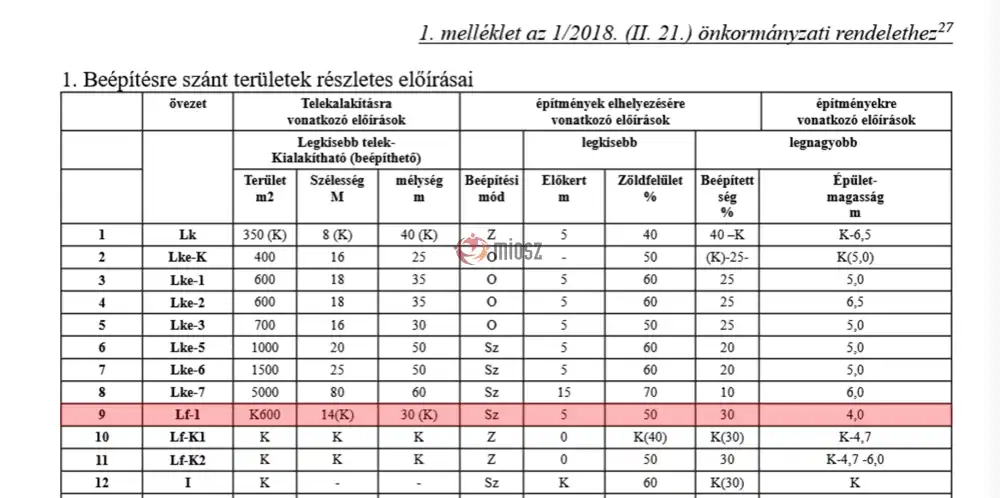 Pest megye - Verőce