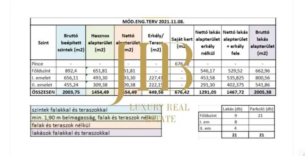 Fejér megye - Velence