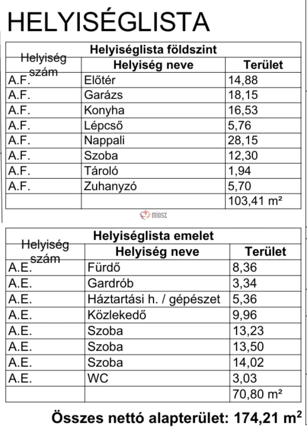 Pest megye - Göd