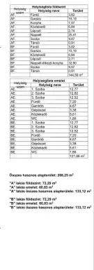 Pest megye - Dunakeszi