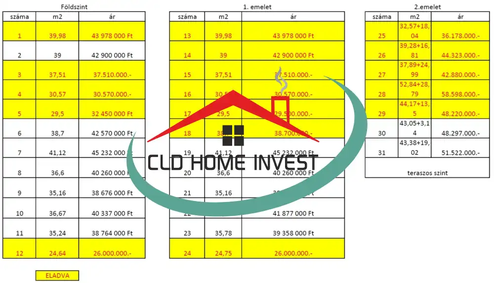 Pest megye - Kiskunlacháza